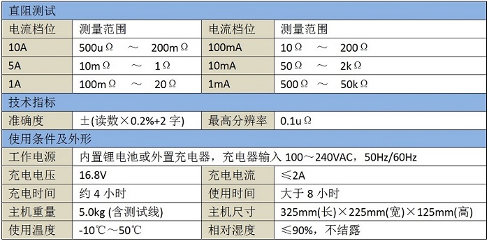 變壓器直流電阻測試儀技術(shù)參數(shù)