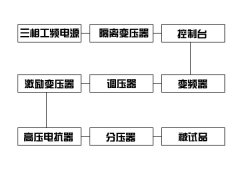 串聯(lián)諧振試驗(yàn)裝置的原理