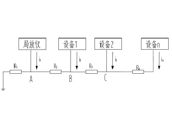 串聯(lián)單點(diǎn)接地示意圖