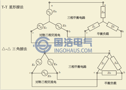 三相不平衡的概念，危害及解決方法（二）