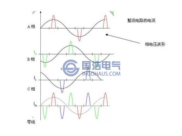 相電壓波形