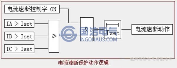 電流速斷保護(hù)