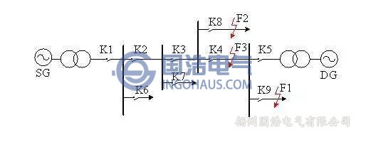 零序方向過流保護(hù)