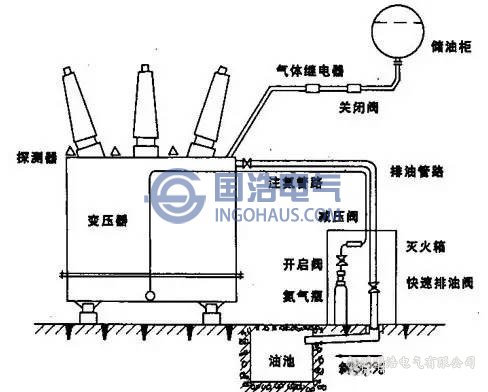 變壓器