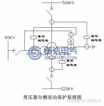 變壓器分側(cè)差動保護原理圖