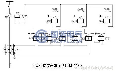 零序電流保護