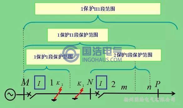 三段式過(guò)電流保護(hù)