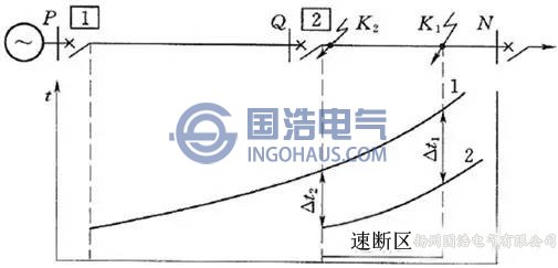 過(guò)流保護(hù)