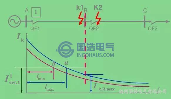 無(wú)時(shí)限電流速斷保護(hù)