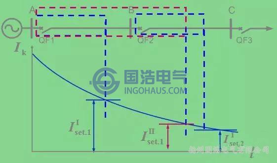 帶時(shí)限電流速斷保護(hù)