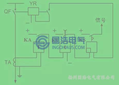 保護(hù)過(guò)程