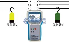 GHGX550相序表的近程核相、相序檢測使用方法