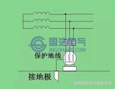 淺析電力系統(tǒng)之保護(hù)接地