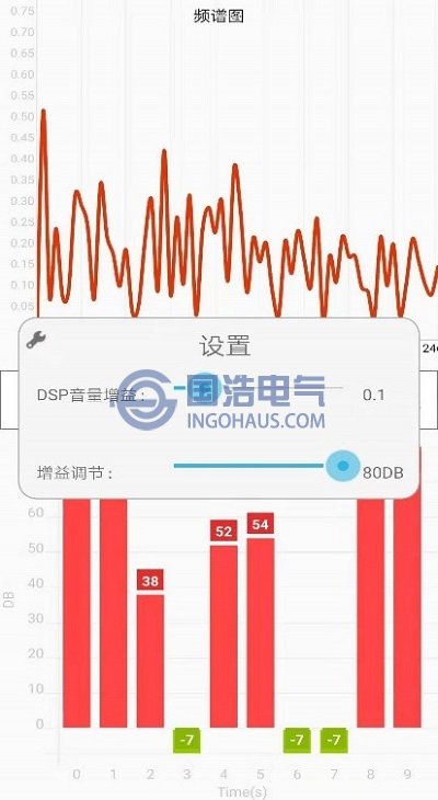 增益設(shè)置界面