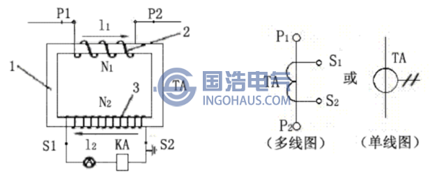 電流互感器的基本結(jié)構(gòu)