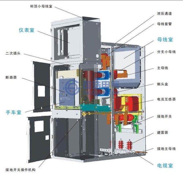 PT柜