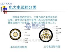 電力電纜線路局放實驗與檢測技術(shù)分享（一）