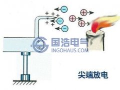 變壓器局部放電的因素