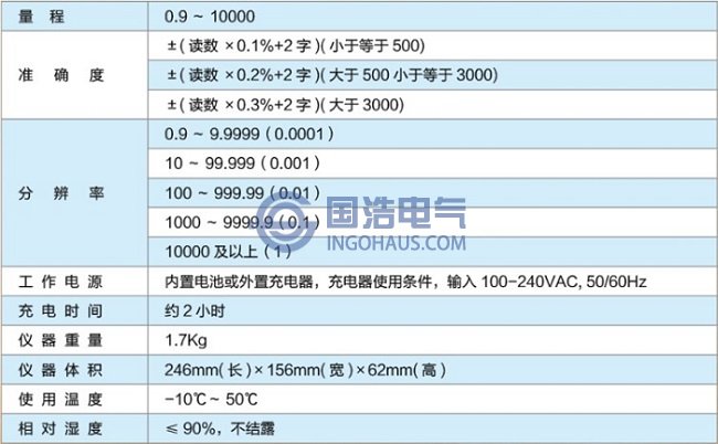 GHTR8310手持式變比測試儀技術(shù)指標(biāo)