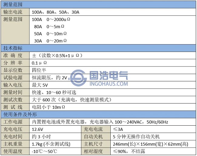 GHHL3610手持式回路電阻測試儀技術(shù)參數(shù)