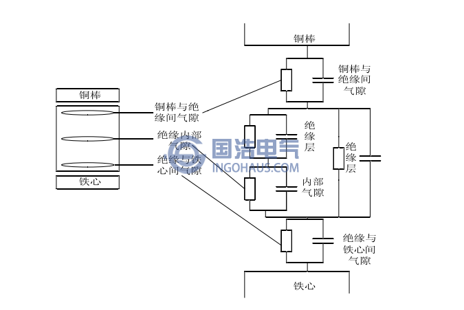 絕緣系統(tǒng)及其等效電路