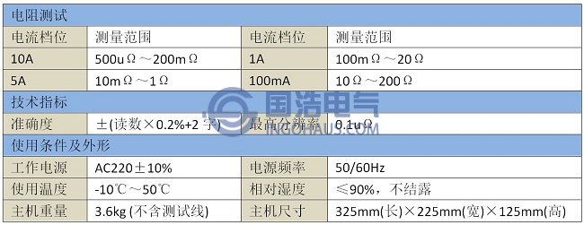 GHGC8710接地引下線導通測試儀技術參數(shù)