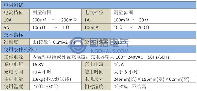 GHGC8711接地引下線導(dǎo)通測試儀技術(shù)參數(shù)