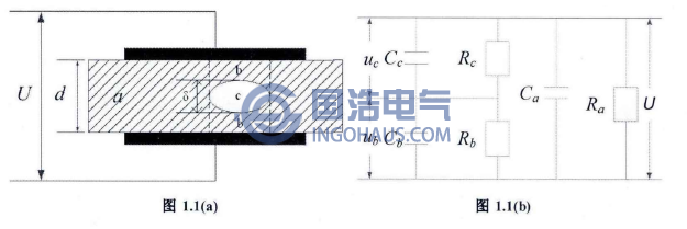 單氣隙局部放電示意圖