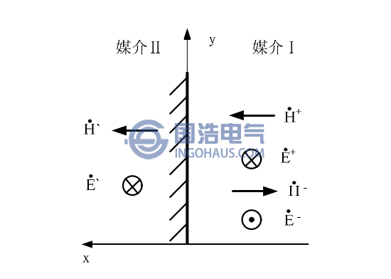 暫態(tài)對(duì)地電壓產(chǎn)生原理