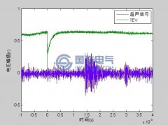 基于TEV與超聲波相結(jié)合的聲電聯(lián)合局放定位