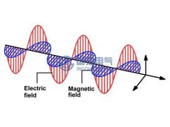 局部放電電磁波輻射的原理