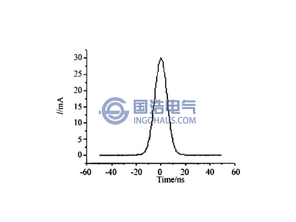 局部放電脈沖波形