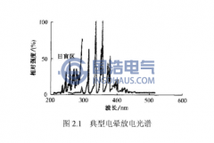 氣體放電光輻射的光譜分析