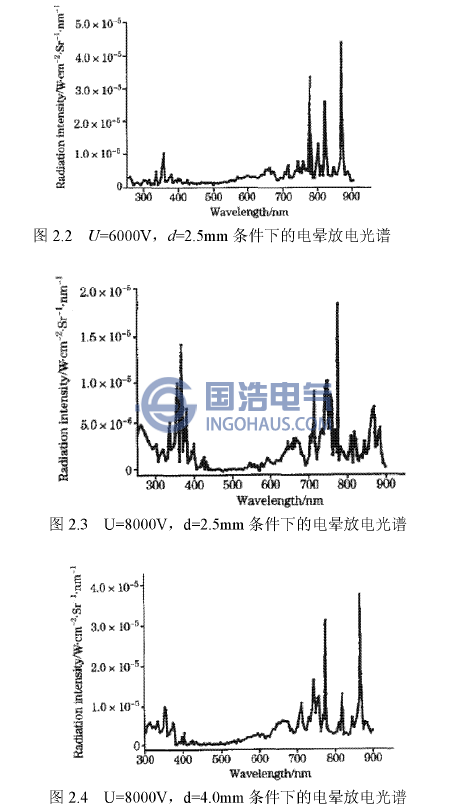 電暈光譜