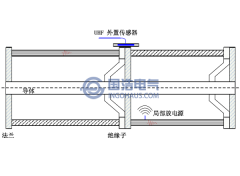 局部放電特高頻檢測要求