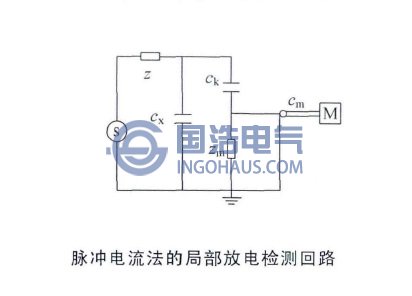 脈沖電流法的局部放電檢測(cè)回路