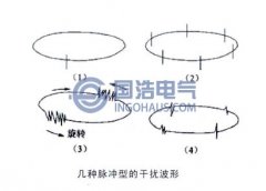 脈沖型干擾