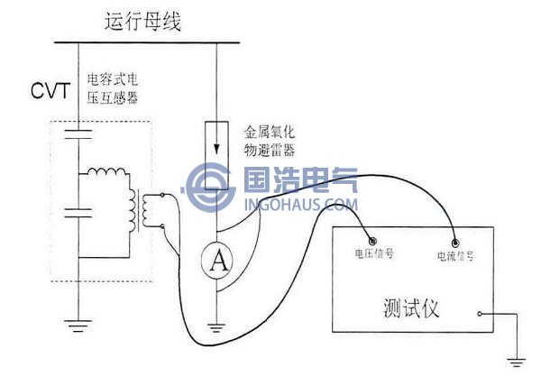 補(bǔ)償法、基波法及波形分析法測(cè)試接線