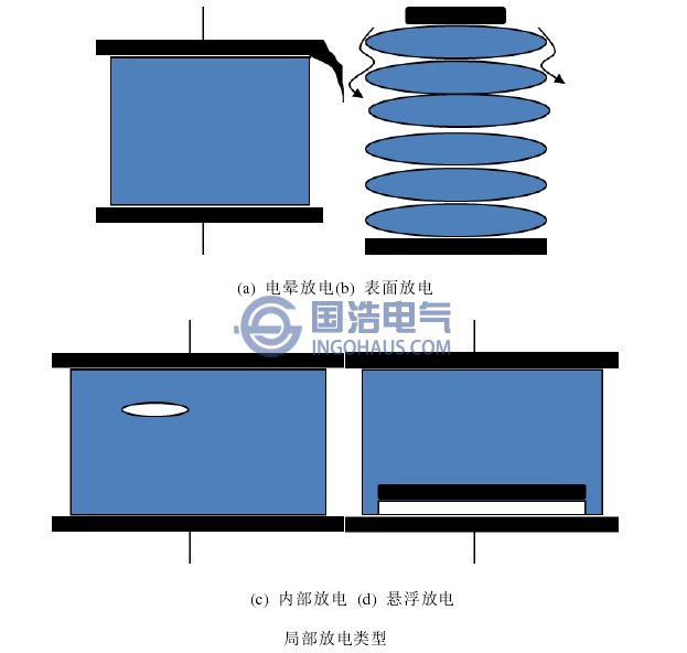 局部放電類型