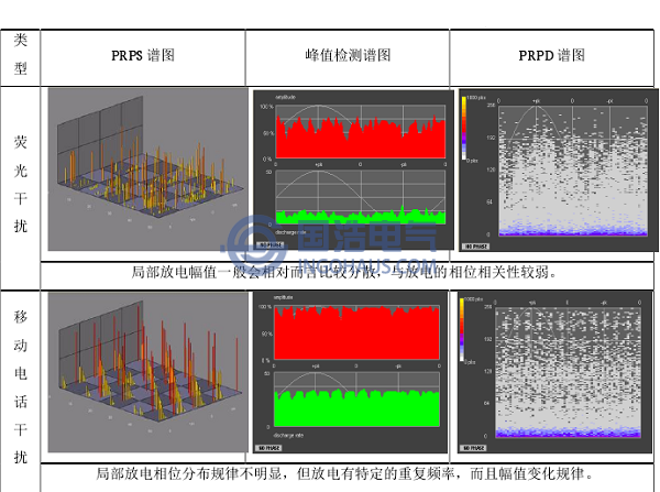 典型干擾信號(hào)圖譜分析與診斷1