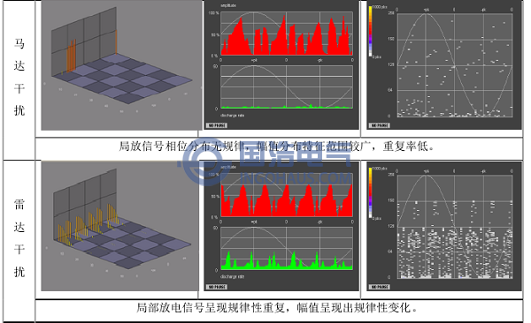 典型干擾信號(hào)圖譜分析與診斷2