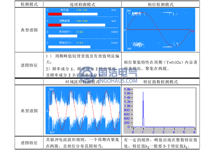 懸浮電位漏洞情況下超聲波診斷典型圖譜