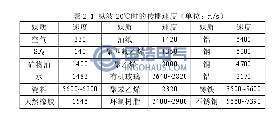 縱波20℃時的傳播速度