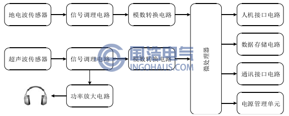 典型聲電聯(lián)合局部放電檢測(cè)原理圖