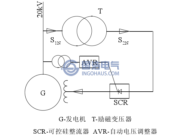 發(fā)電機(jī)勵磁基本原理圖