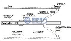 組合電器(GlS)易發(fā)局部放電故障分析