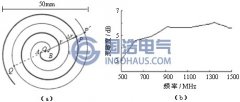 局部放電監(jiān)測方法與傳感技術