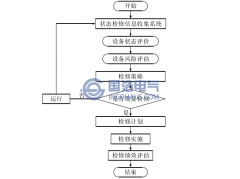 基于不停電檢測(cè)開關(guān)柜狀態(tài)檢修內(nèi)涵