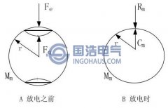 局部放電產(chǎn)生超聲波的機理簡析