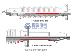 特高頻信號(hào)傳播路徑分析